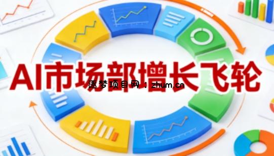 AI市场部增长飞轮,从1-100的电商内容提效实战,让优质内容成为你的流量引擎(更新2026年4月)-逐梦项目网